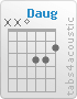 Chord Daug (x,x,0,3,3,2)